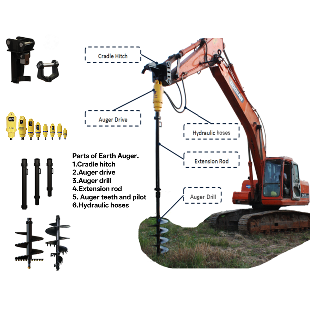 เครื่องเจาะดินแบบสกรูขนาดเล็ก  - Auger Drill Attachment บทวิจารณ์และราคา